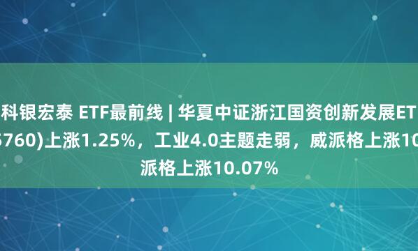 科银宏泰 ETF最前线 | 华夏中证浙江国资创新发展ETF(515760)上涨1.25%，工业4.0主题走弱，威派格上涨10.07%